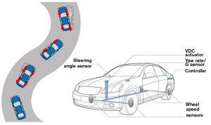 Nissan Assistenzsysteme