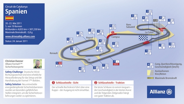 Spanien GP 2011 Die Streckengrafik des fünften Formel 1 Saisonrennens 