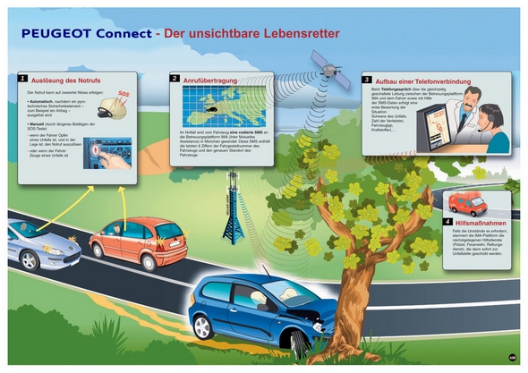 PEUGEOT Connect