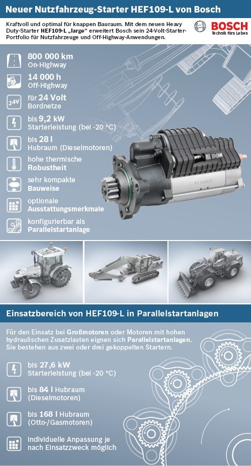 Nutzfahrzeug-Starter HEF109-L von Bosch © Bosch